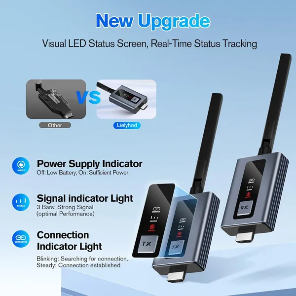 Lielyhod Wireless HDMI 2.0 Transmitter and Receiver
