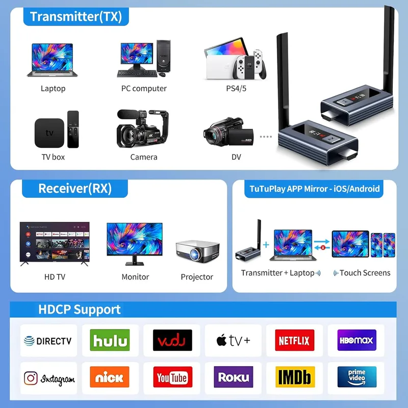 Lielyhod Wireless HDMI 2.0 Transmitter and Receiver