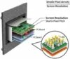 Pixel Pitch Technology in LED: Mastering Density, Distance, and Clarity for Stunning Visuals - Post Thumbnail