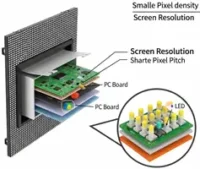 Pixel Pitch Technology in LED: Mastering Density, Distance, and Clarity for Stunning Visuals
