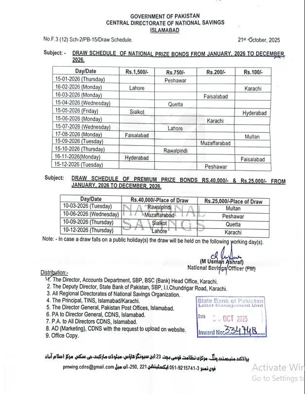 The Complete Guide to Pakistan's Prize Bond Draw